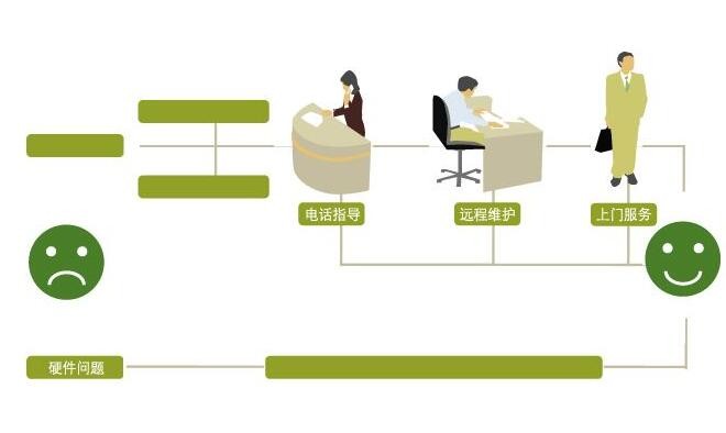 「检修」松下空调维修:中央空调的这四个问题