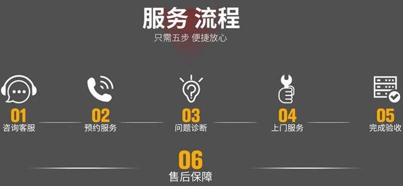 「检修」松下空调漏水如何修