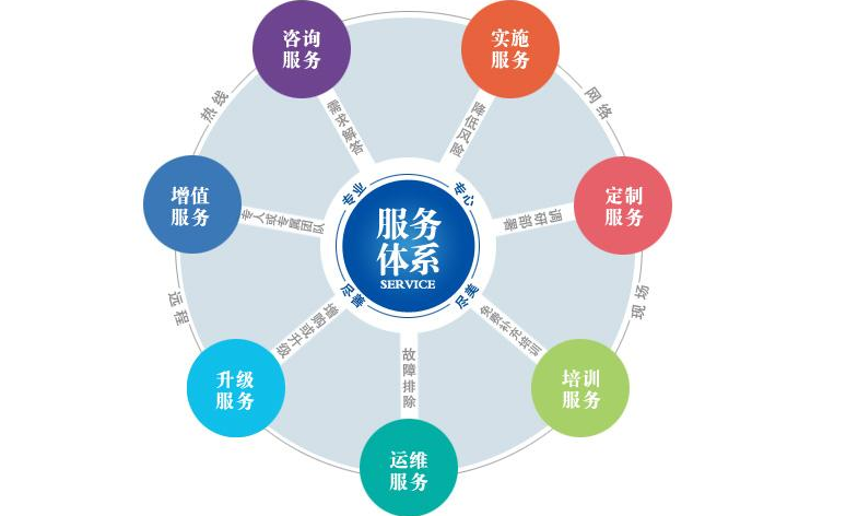「检修」松下空调收雪种维修费用
